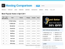 hosting-comparison.com
