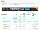 walletinvestor.com